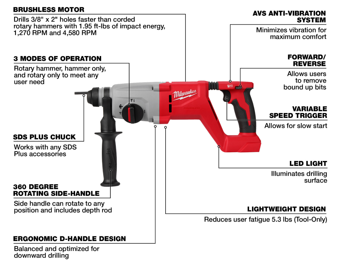 Milwaukee M18 D-Handle Rotary Hammer